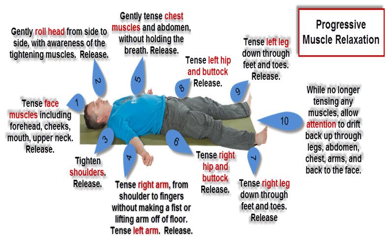 Progressive Muscle Relaxation MyPain ca